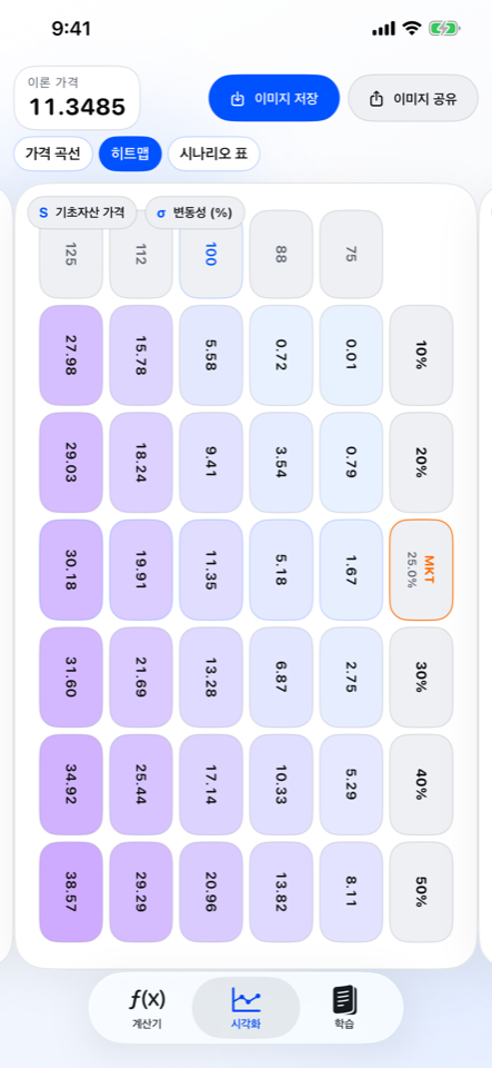 히트맵 시각화 화면